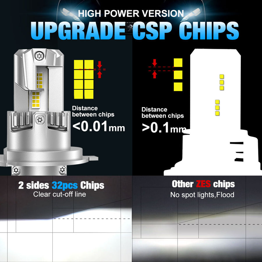 Комплект Умалени Мини LED Крушки E4P H4 12V 50W 15000lm Canbus къси/дълги