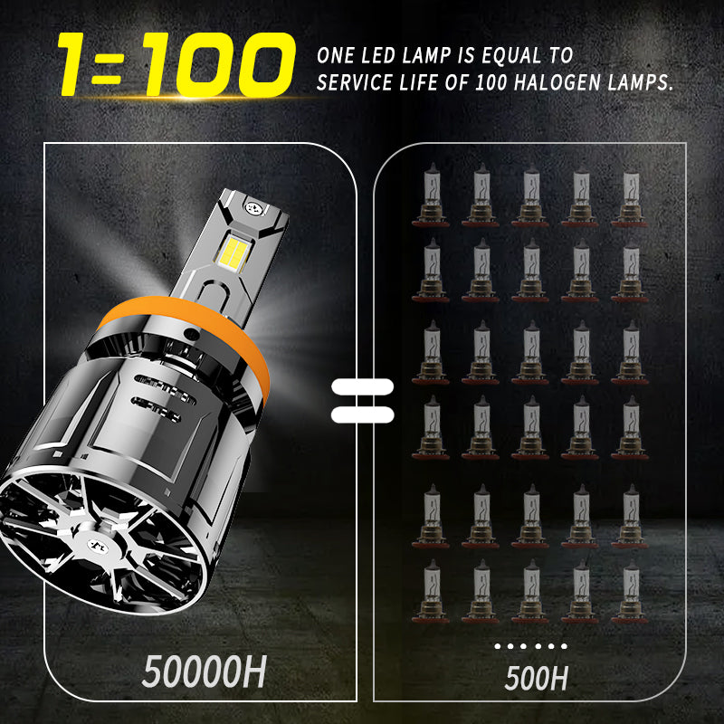 Комплект LED крушки H7 12V 240W 24000lm за фарове Canbus без грешки 6000К
