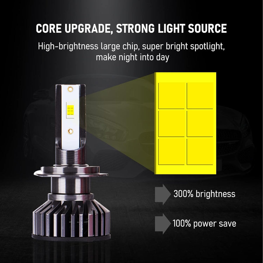 Комплект Умалени Мини LED Диодни Крушки H7 12V 50W 12000lm Mono LED +300% за Фарове Canbus без грешки