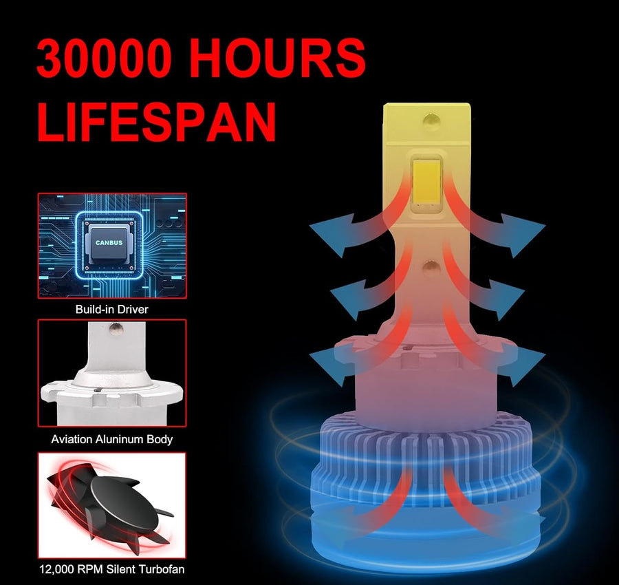 Комплект от 2 броя LED диодни крушки D2S за xenon 12-24V 50000lm Canbus без грешки 6000K