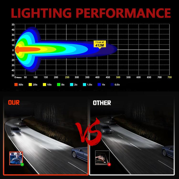 Универсален LED халоген с бяла светлина и оранжев DRL - 10 диода, 2000 lm, 12V-24V, IP67, 5 режима на работа, стробоскопичен режим и динамичен мигач