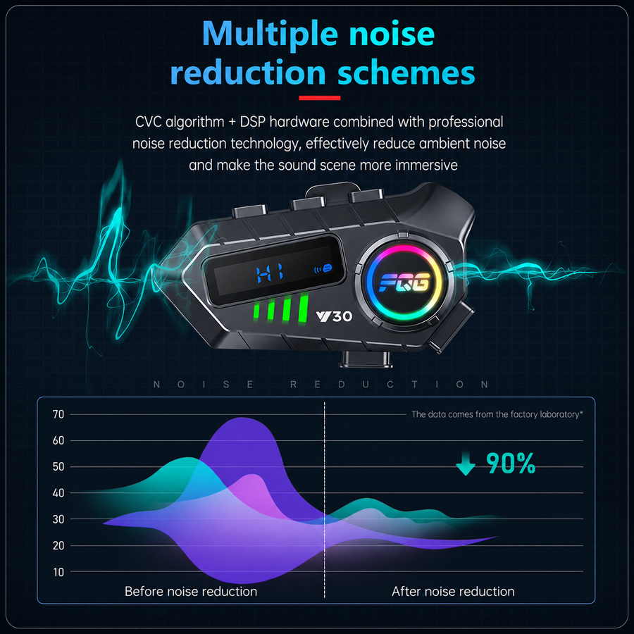 Комплект 2 бр. Интеркоми за каска Bluetooth 6.0, сдвояване помежду им, CVC + DSP шумопотискане, LED дисплей, IPX6, батерия 1000 mAh