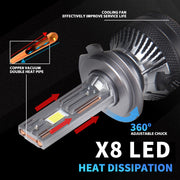 Комплект LED крушки H7 12V 200W 17000lm за фарове Canbus без грешки 6000К
