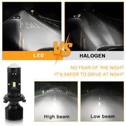 Комплект LED крушки с лупа, Y10 H4, 200%, 60W 6400LM, 6000K, 360° Canbus без грешки – 12V