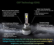 Комплект LED крушки H1 – Smart CSP технология, CANBUS, 70W, 12–24V