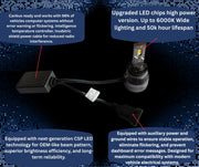 Комплект LED крушки H11/H8 – Smart CSP технология, CANBUS, 70W, 12–24V