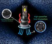 Комплект LED крушки H11/H8 – Smart CSP технология, CANBUS, 70W, 12–24V