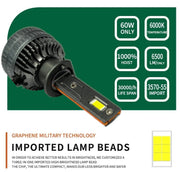 Комплект LED крушки H1 – 12V-24V 60W 6500LM 6000K CANBUS без грешки